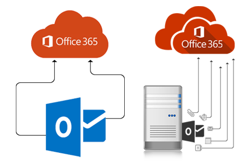 Office 365 Support in Melbourne