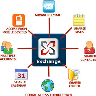 Cheap Hosted Exchange provider Melbourne